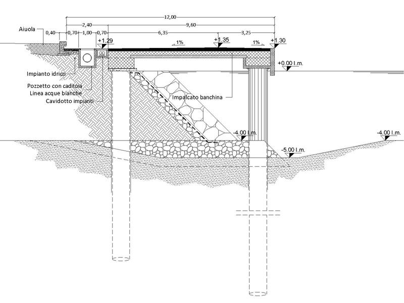  sezione-banchina-di-riva-model.jpg