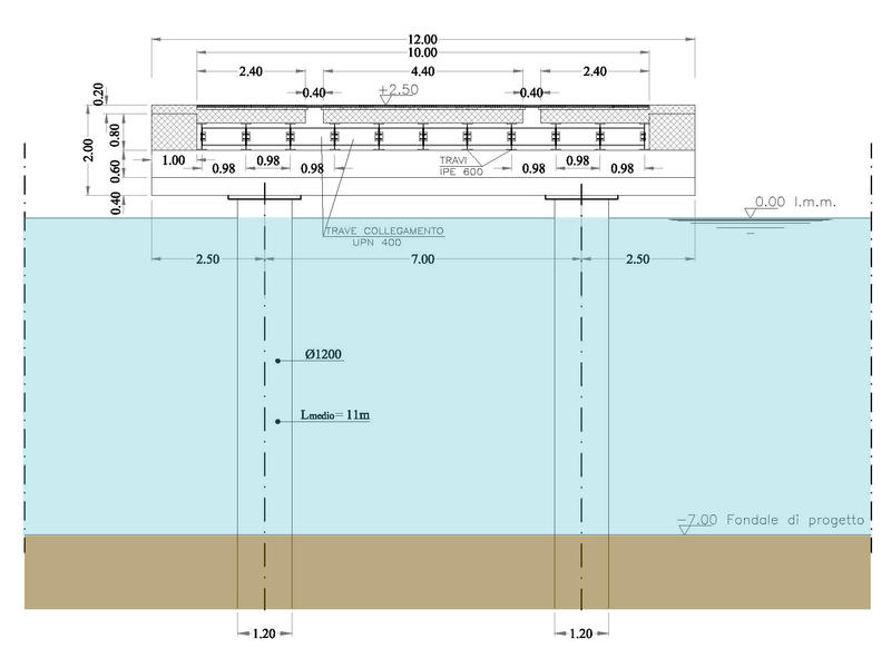  Sezione tipologica pontile galleggiante