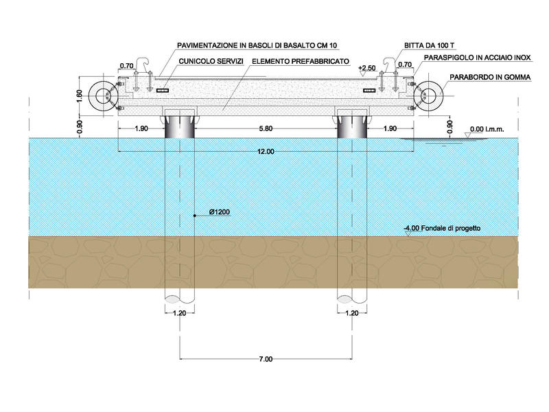 Sezione trasversale pontile