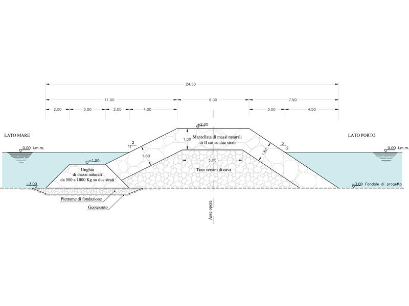  Sezione tipologia molo di sopraflutto