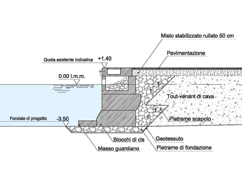  Sezione nuova banchina di progetto