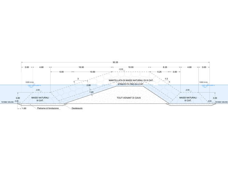  Sezione tipologica molo di sopraflutto
