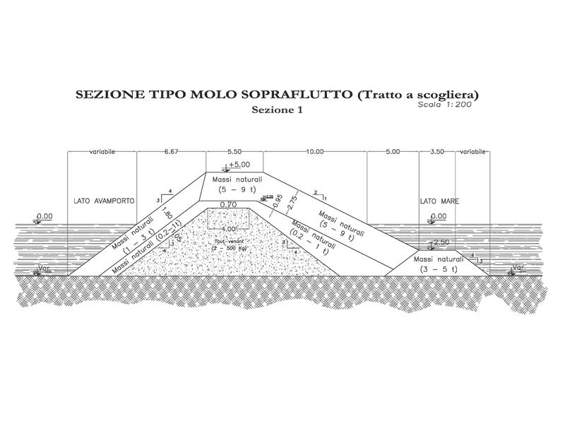  all-16-sezioni-tipo-opere-foranee-tratto1.jpg