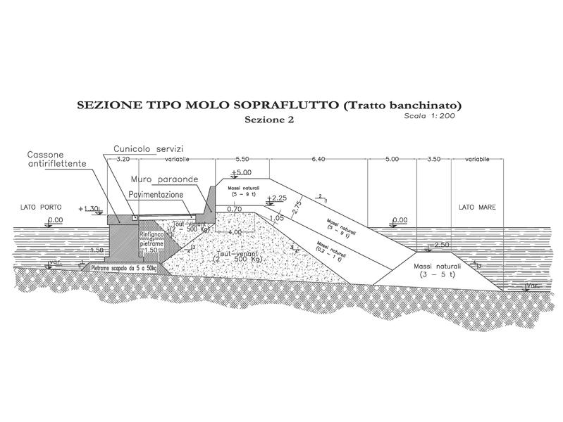  all-16-sezioni-tipo-opere-foranee-tratto2.jpg